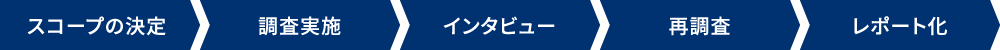 財務デューデリジェンスの流れ