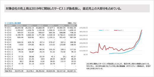 報告書例