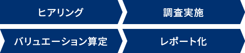 バリュエーションの流れ